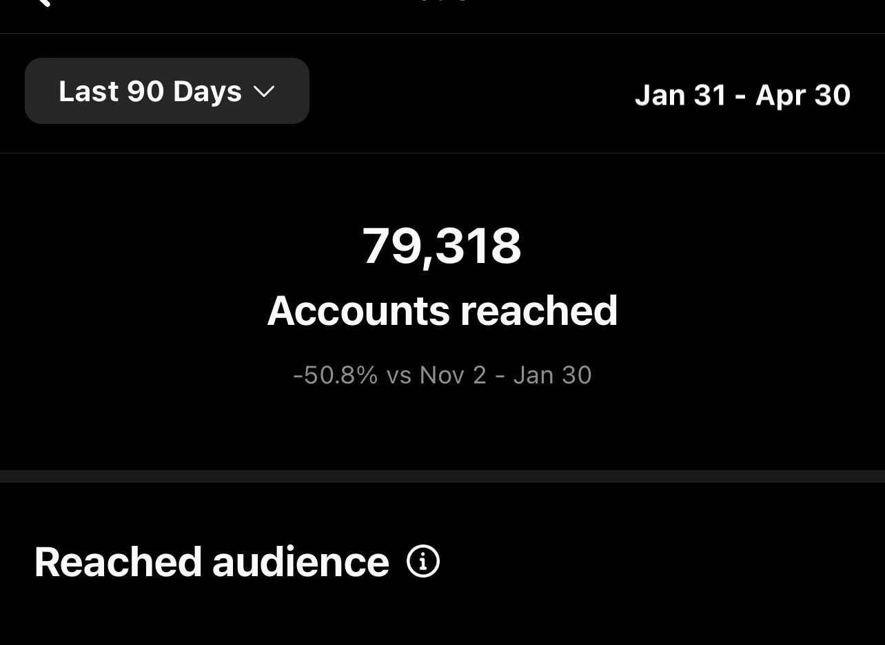 MAIN INSTAGRAM @BRUNETTEBUNNIIII CONTENT REACH ANALYTICS
JAN-MARCH 2023