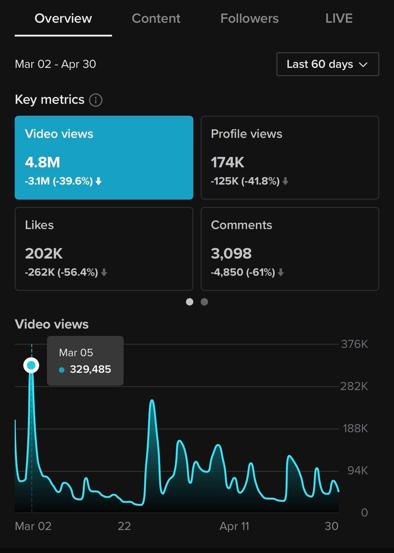 TIKTOK ANALYTICS MARCH-APRIL 2023 ( 1 MONTH)