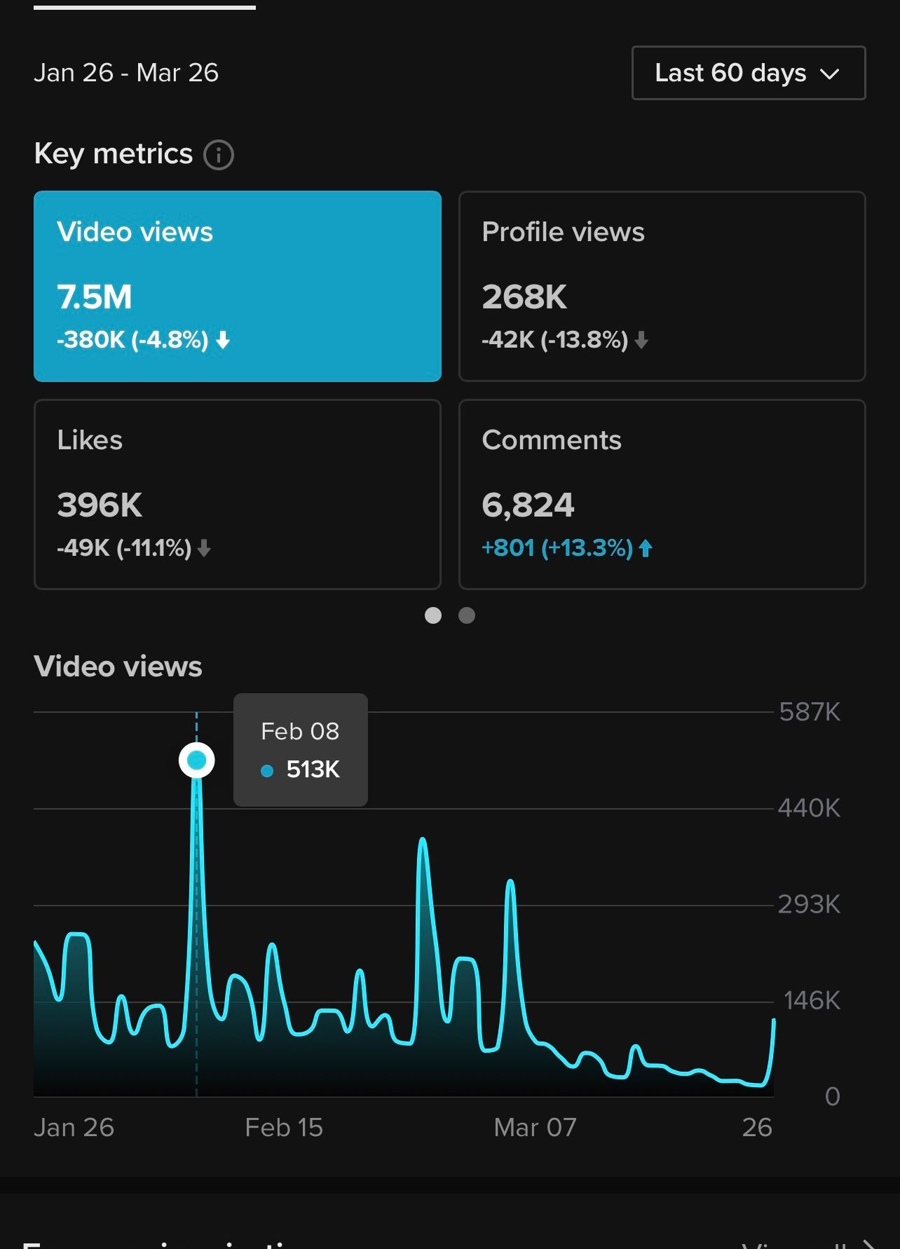 TIKTOK ANALYTICS MARCH-APRIL 2022 ( 1 MONTH)